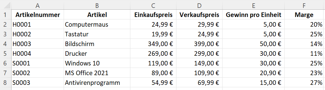 Excel Spalte ausblenden