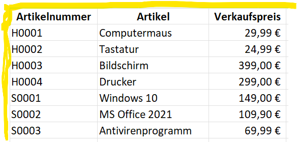 Excel Spalte ausblenden